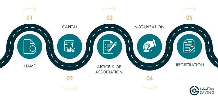 Steps: Founding a company in Spain